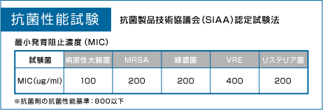 抗菌性能試験