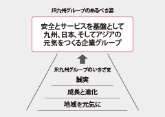 図 あるべき姿