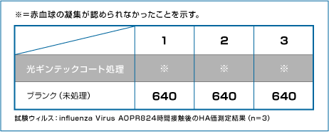 インフルエンザ